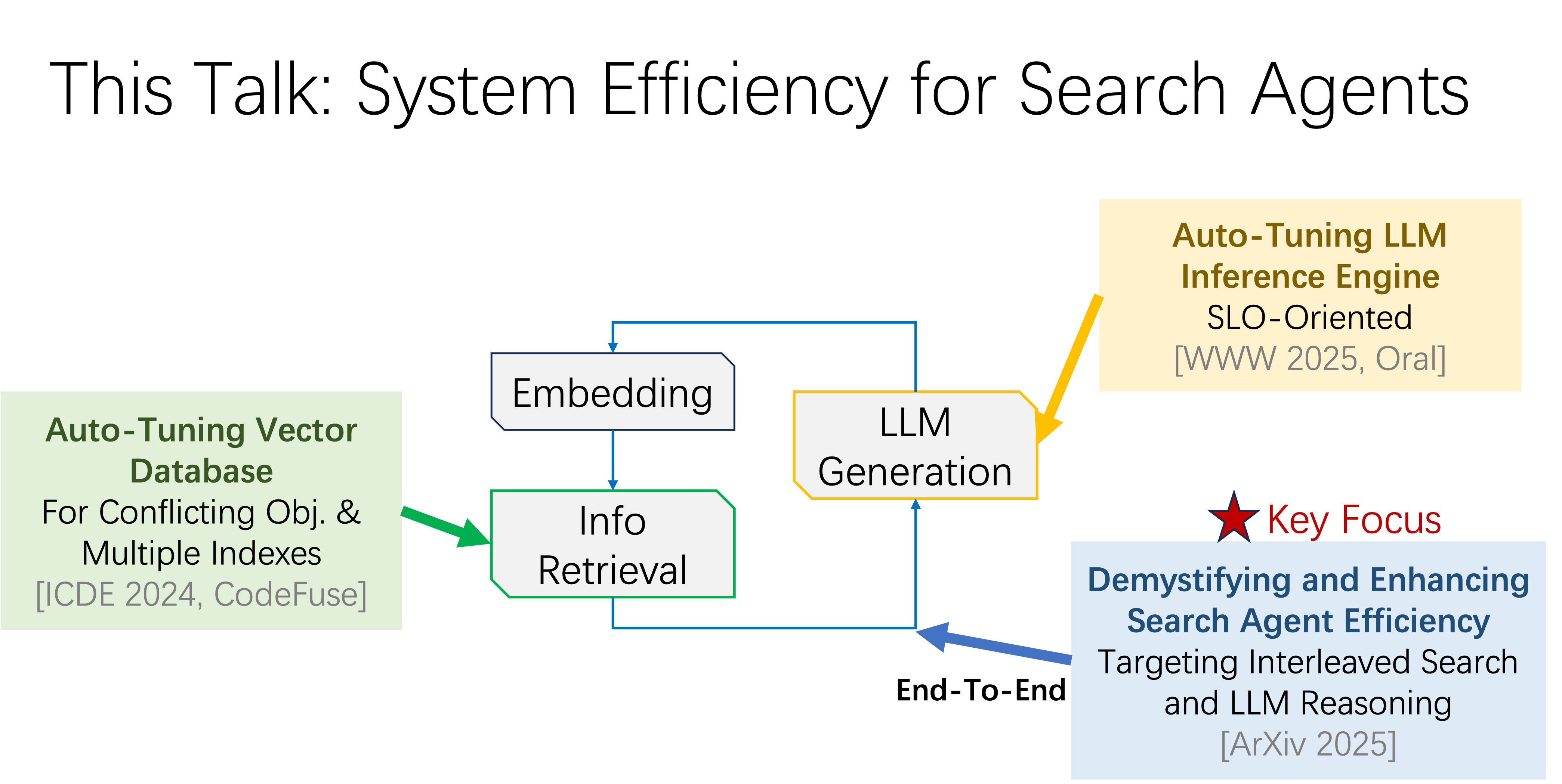efficient_search_agents